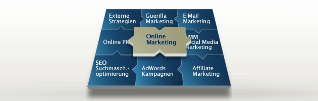 Virales Marketing und Guerilla Marketing - Onlinemarketing / Internetmarketing.